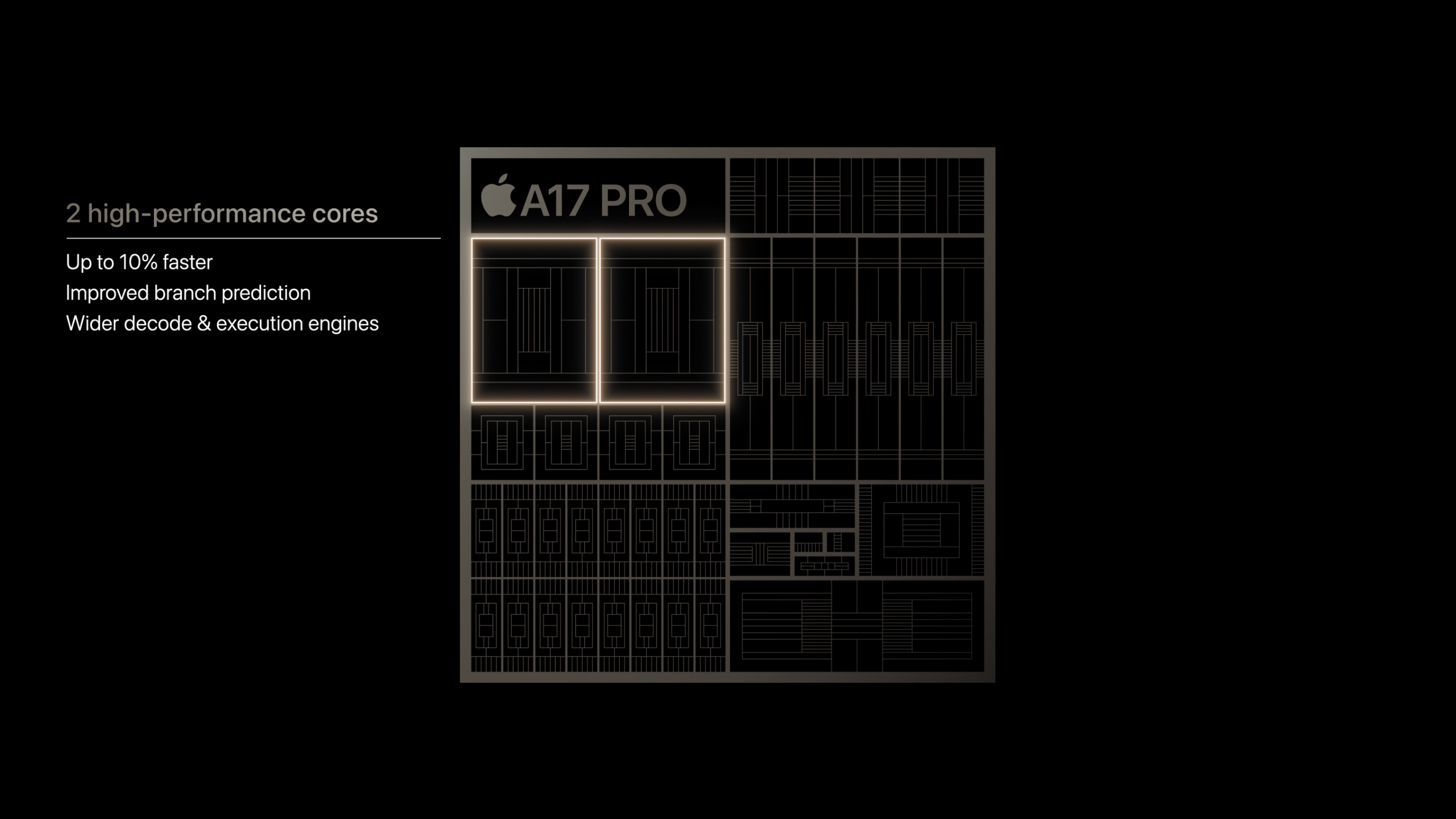 סכימת שבב Apple A17 Pro