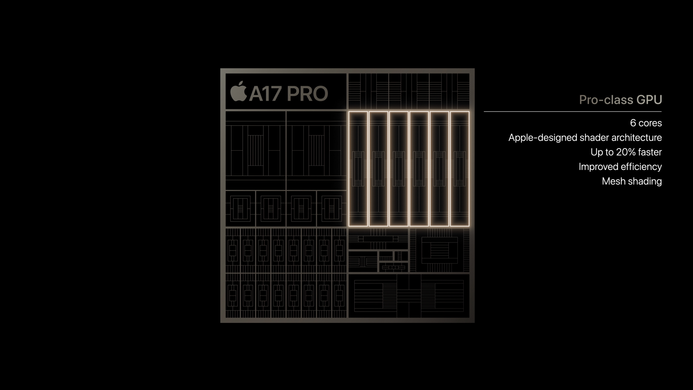 סכימת שבב Apple A17 Pro
