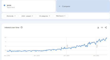 Aster DM Healthcare חושפת מזונות מובילים למאבק בתסמיני PCOS