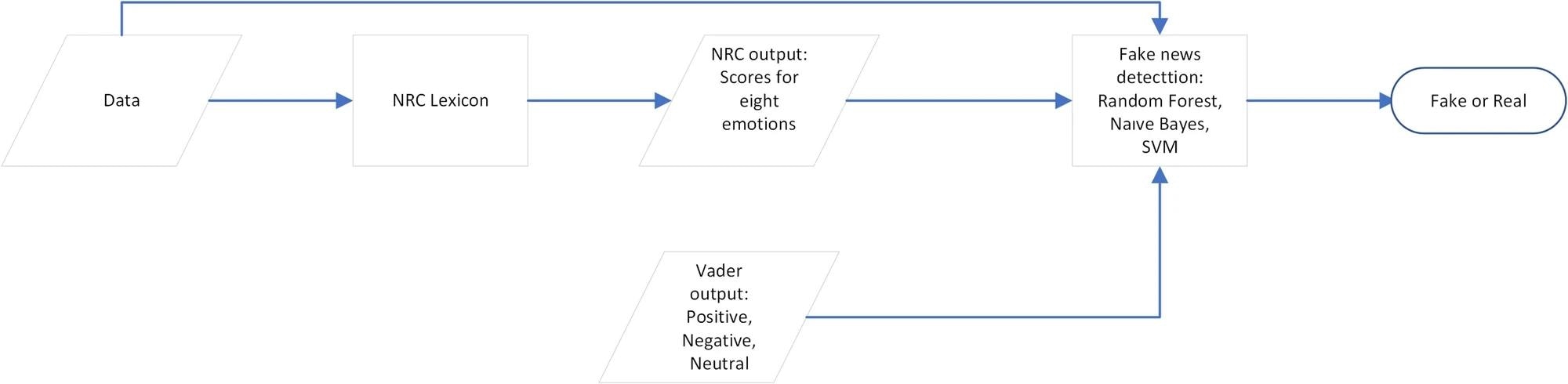 האיור מציג הסבר סכמטי של המודל.