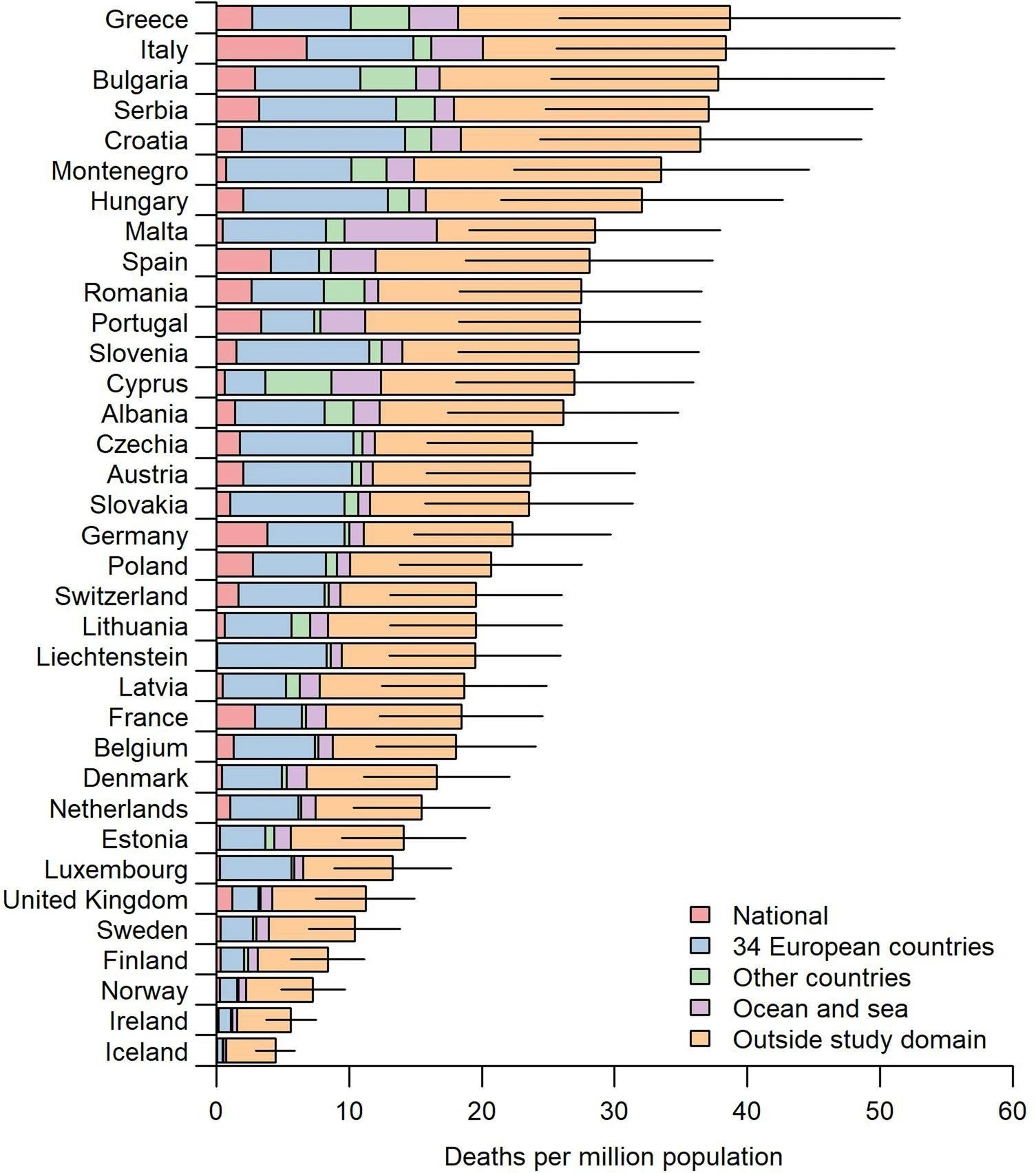 תמותה הקשורה ל-O3 לפי מקורות פליטת O3 ב-35 מדינות באירופה, 2015–2017.  רק ימים עם O3 ממוצע של 8 שעות מקסימום מעל 70 מיקרוגרם/מ