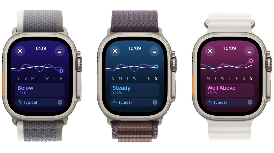 Apple Watch training load