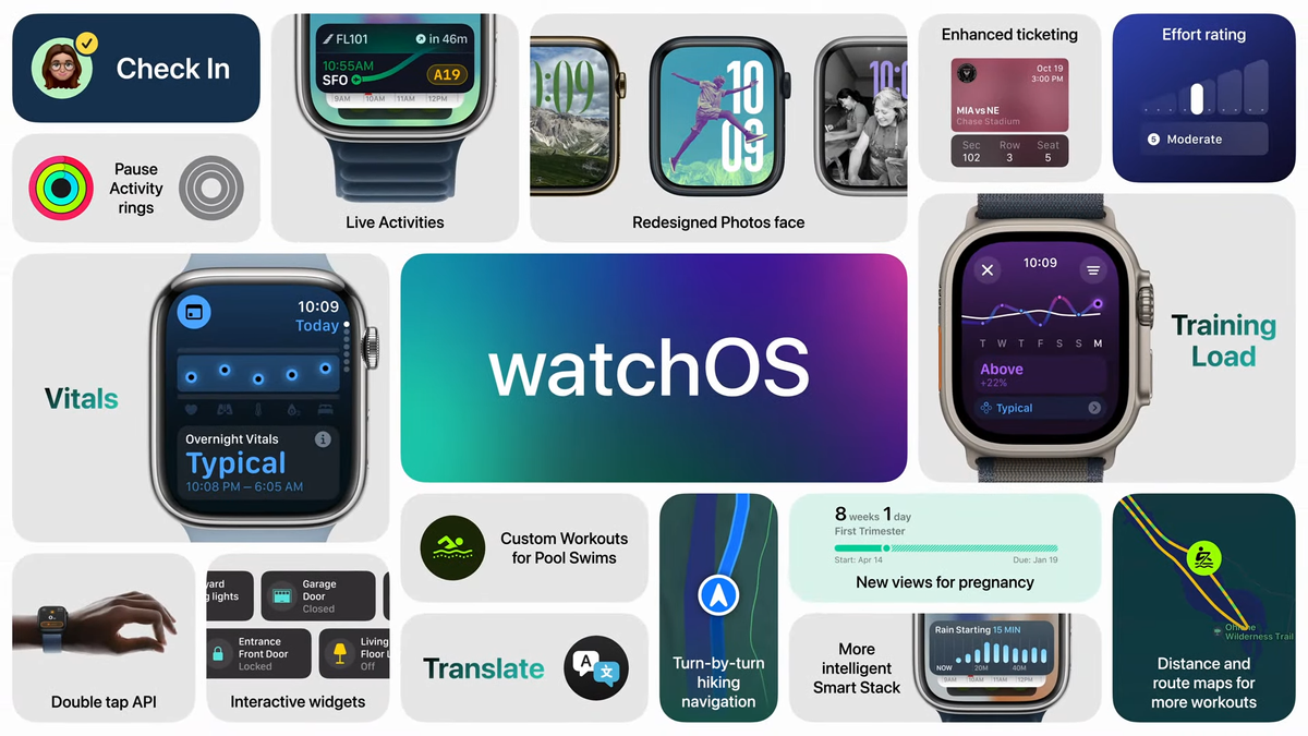 WWDC 2024