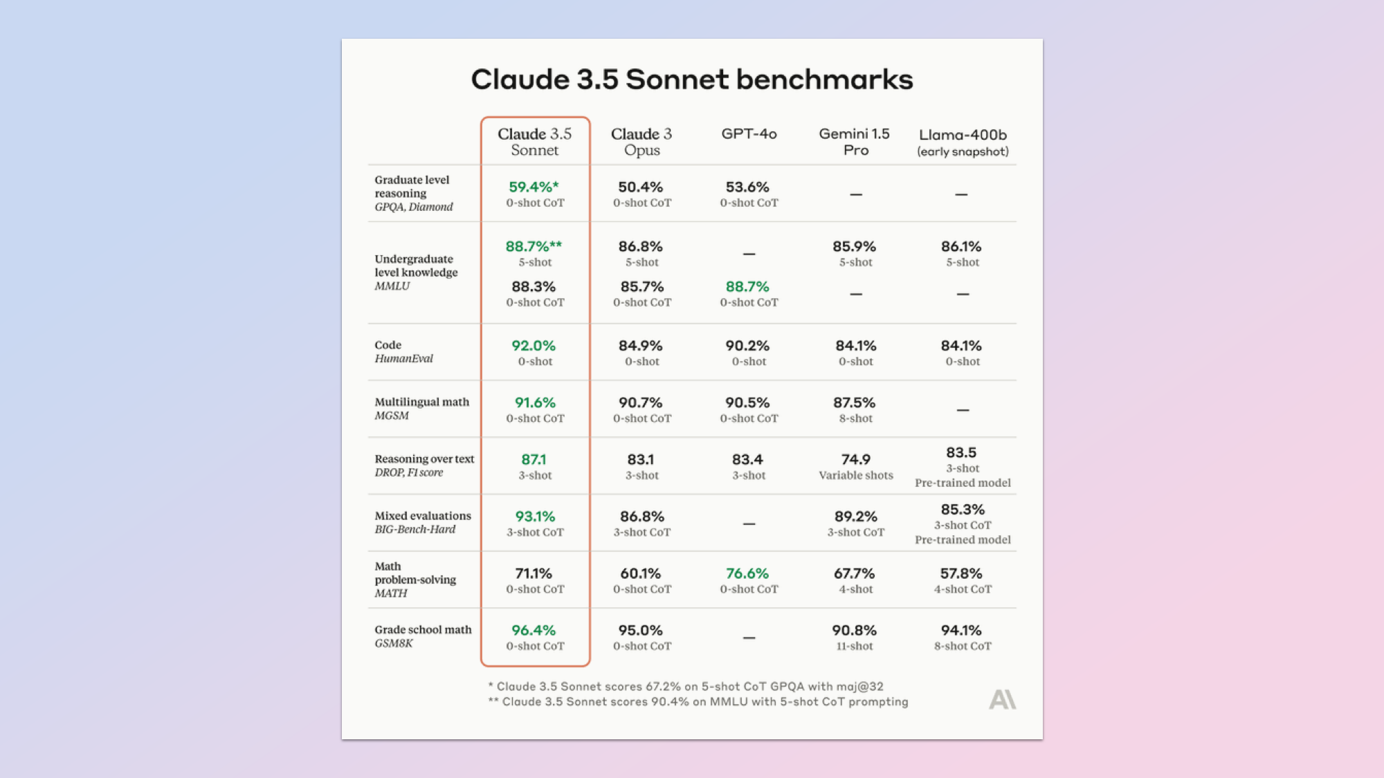 מדדי קלוד 3.5 סונט
