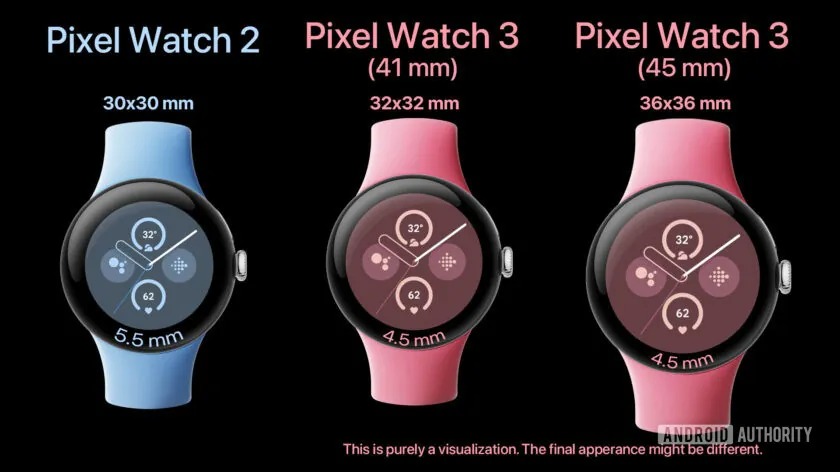גרפיקה של Android Authority מציגה שוליים חדשים ב- Pixel Watch 3