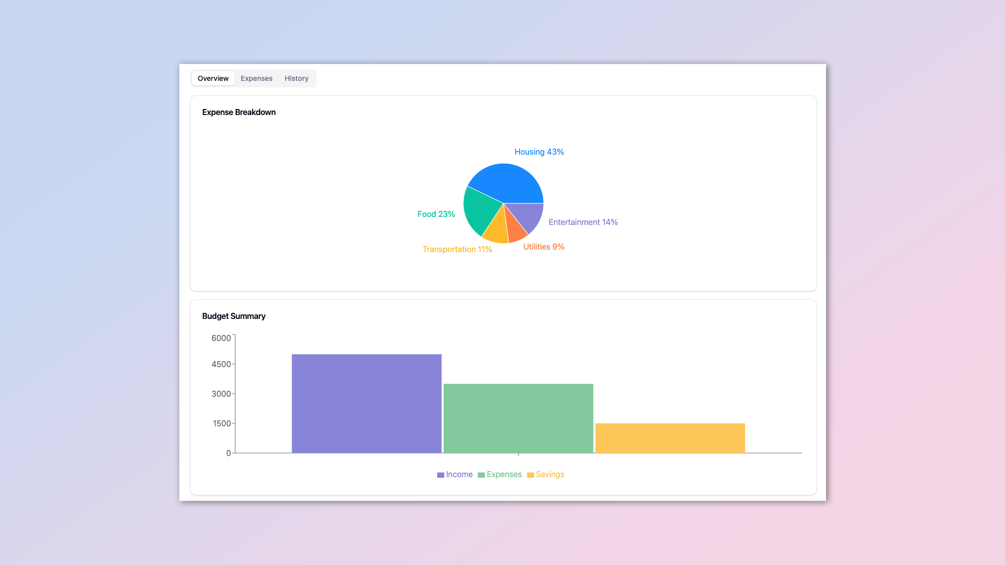 קלוד ארטיפקט