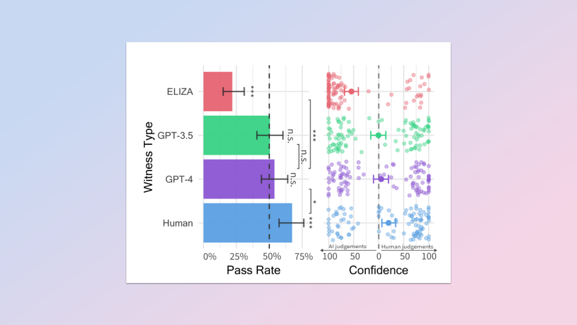 תוצאות מחקר GPT-4