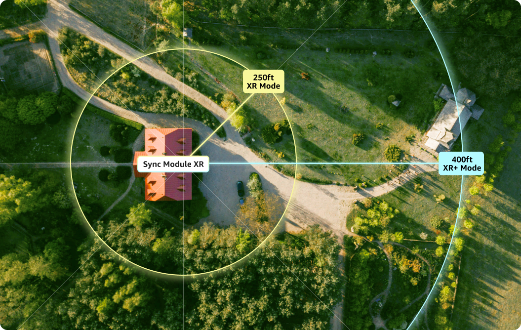 טווח ה-Blink Sync Module XR