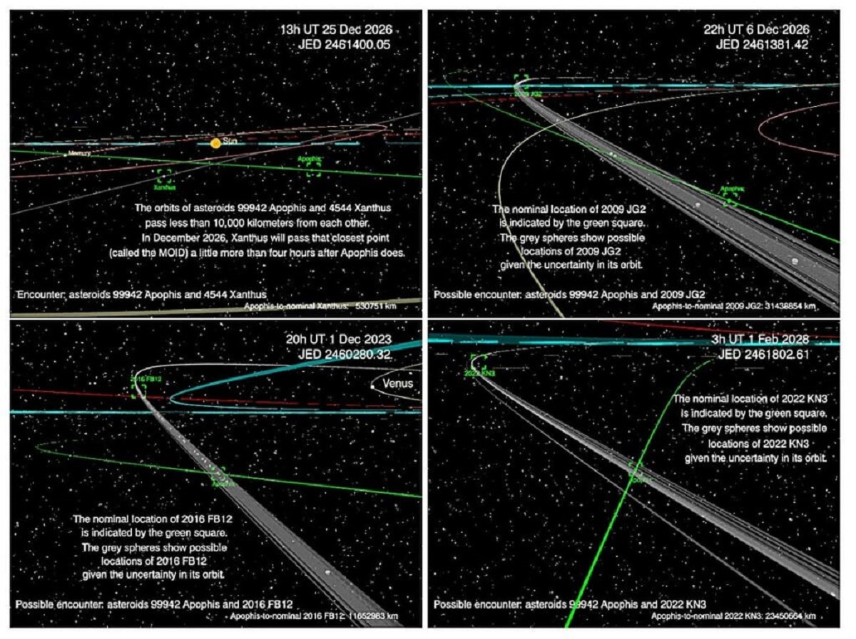 1 תצפית על אפופיס