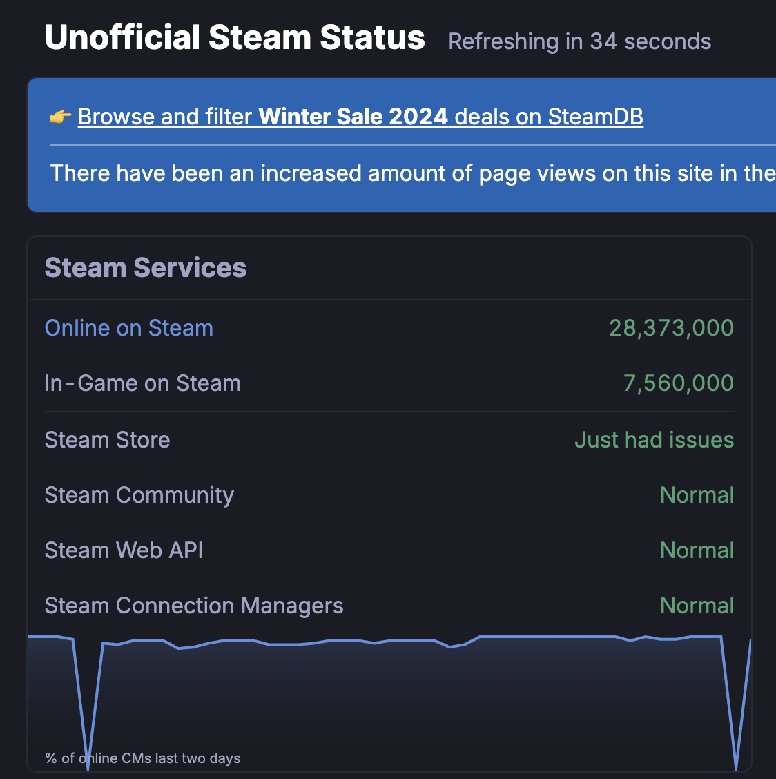 עמוד Steamstat.us