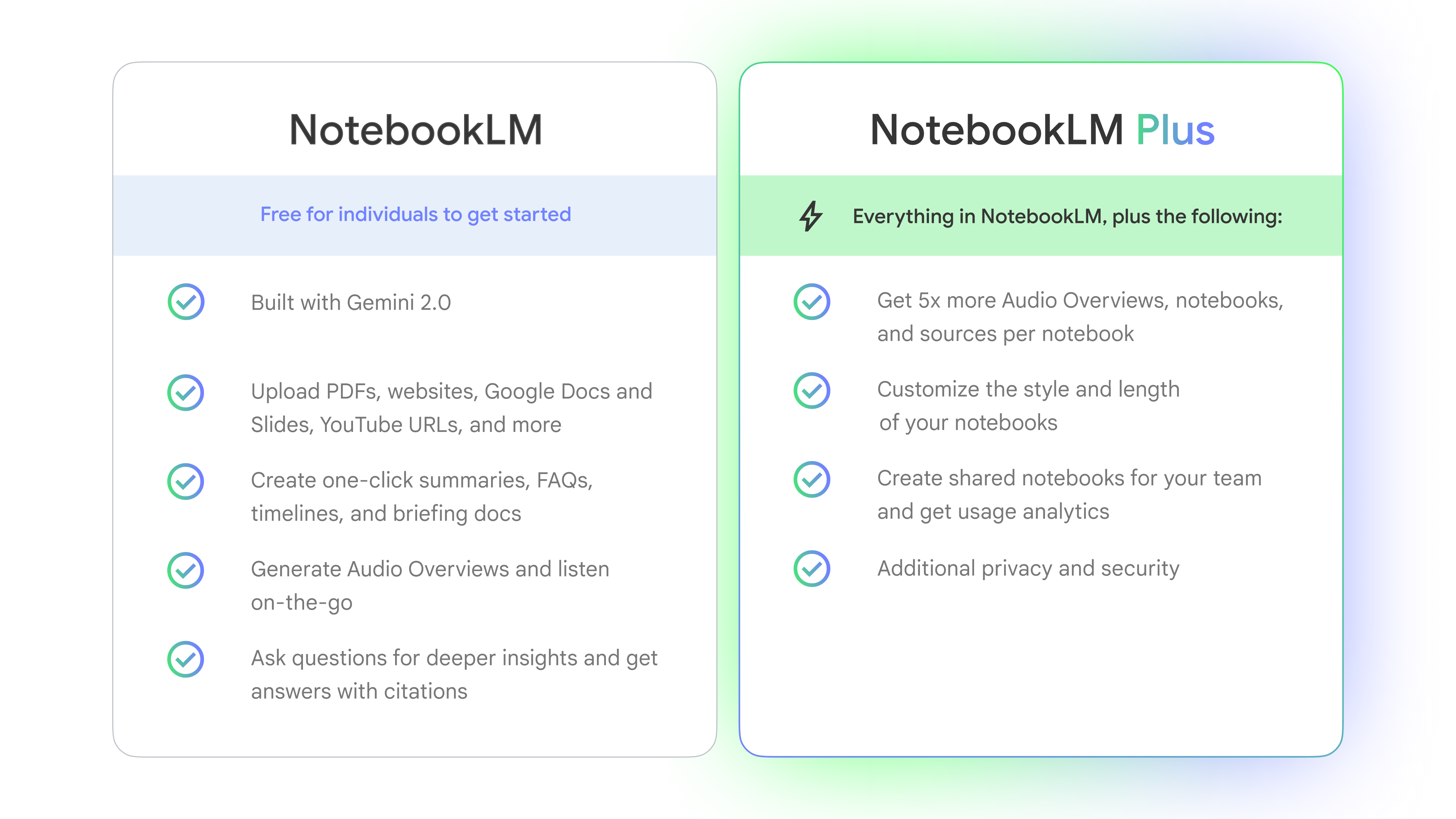 NotebookLM ו-NotebookLM Plus