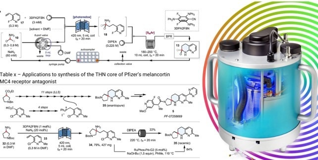 שיטת זרימה פוטו-קטליסטית מאיצה סינתזה של אנטגוניסט MC4R חזק