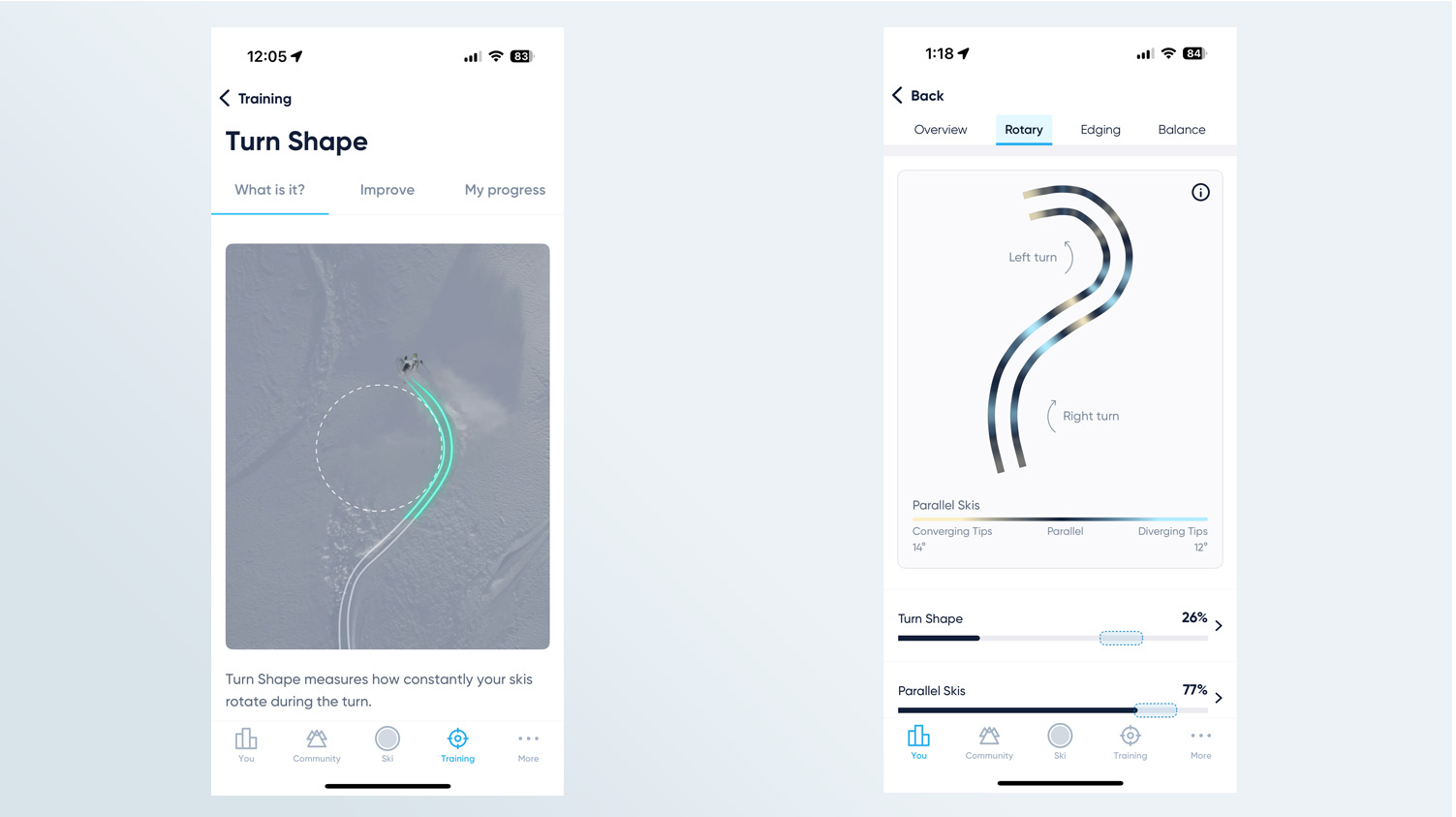 אפליקציית סקי פארב המציגה את צורת הפנייה