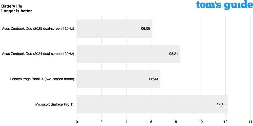 צמד Asus Zenbook (2025)