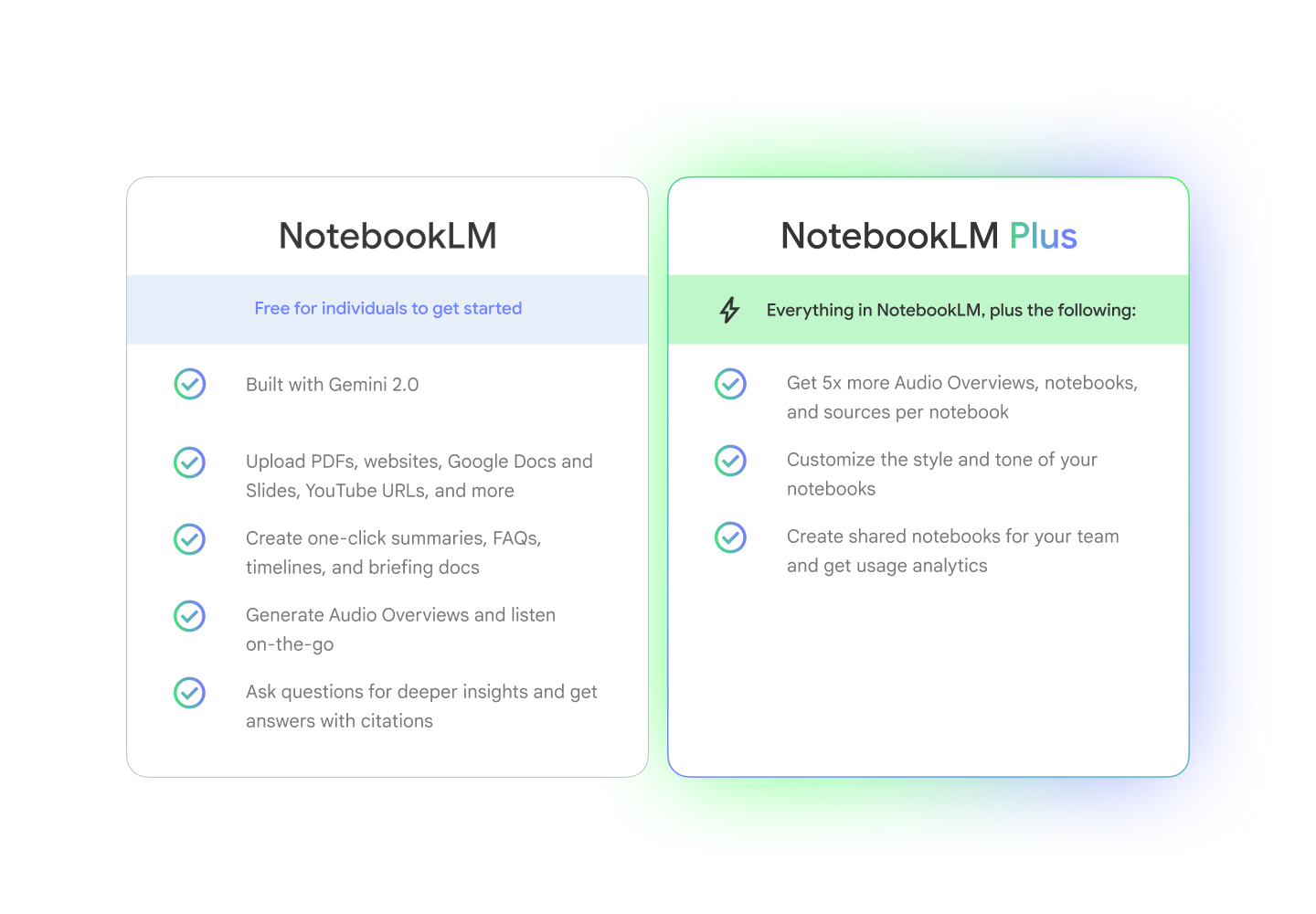 Notebooklm לעומת Notebooklm Plus תרשים