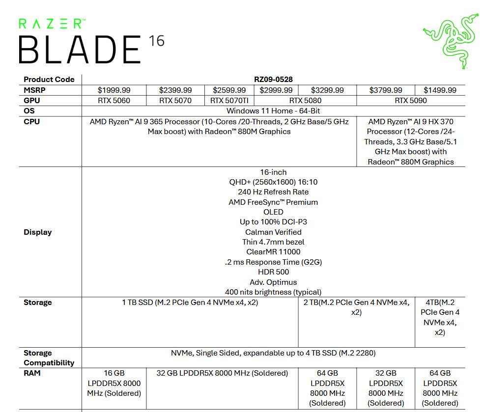 גיליון תרשימי Spect Blade Blade 16 Spec