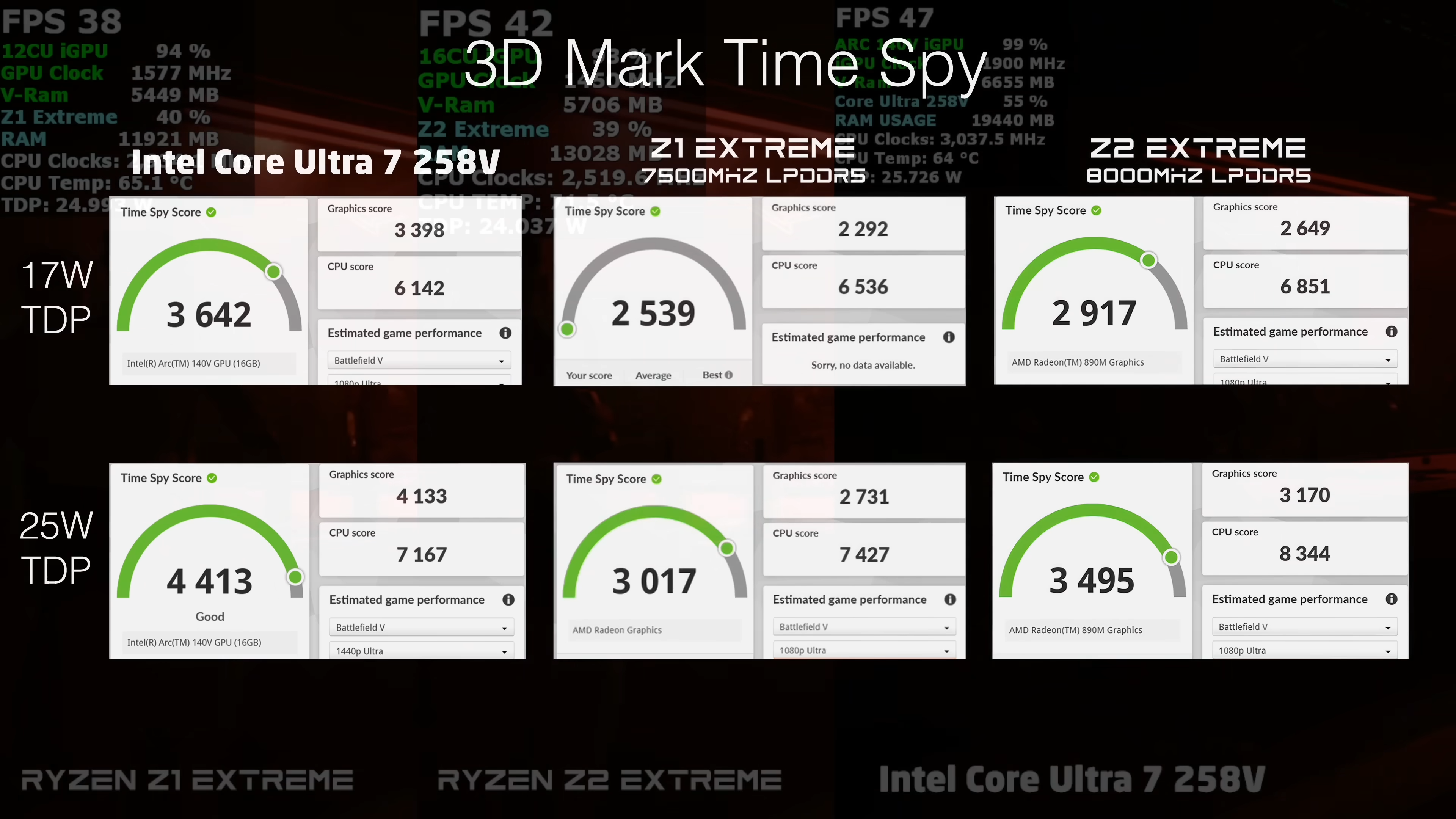 AMD RYZEN Z2 בדיקות קיצוניות