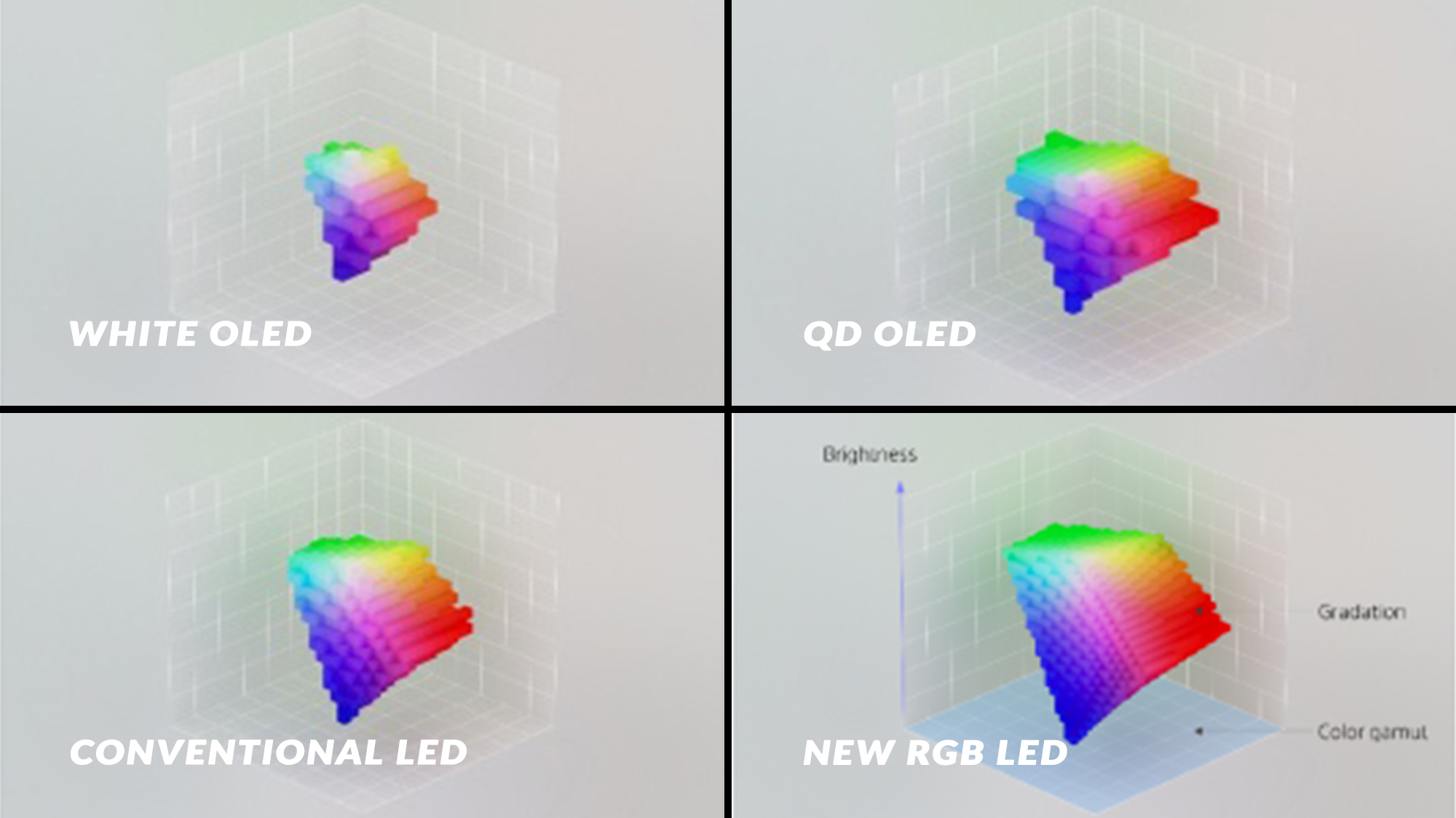 Sony RGB Mini Color Vecumes