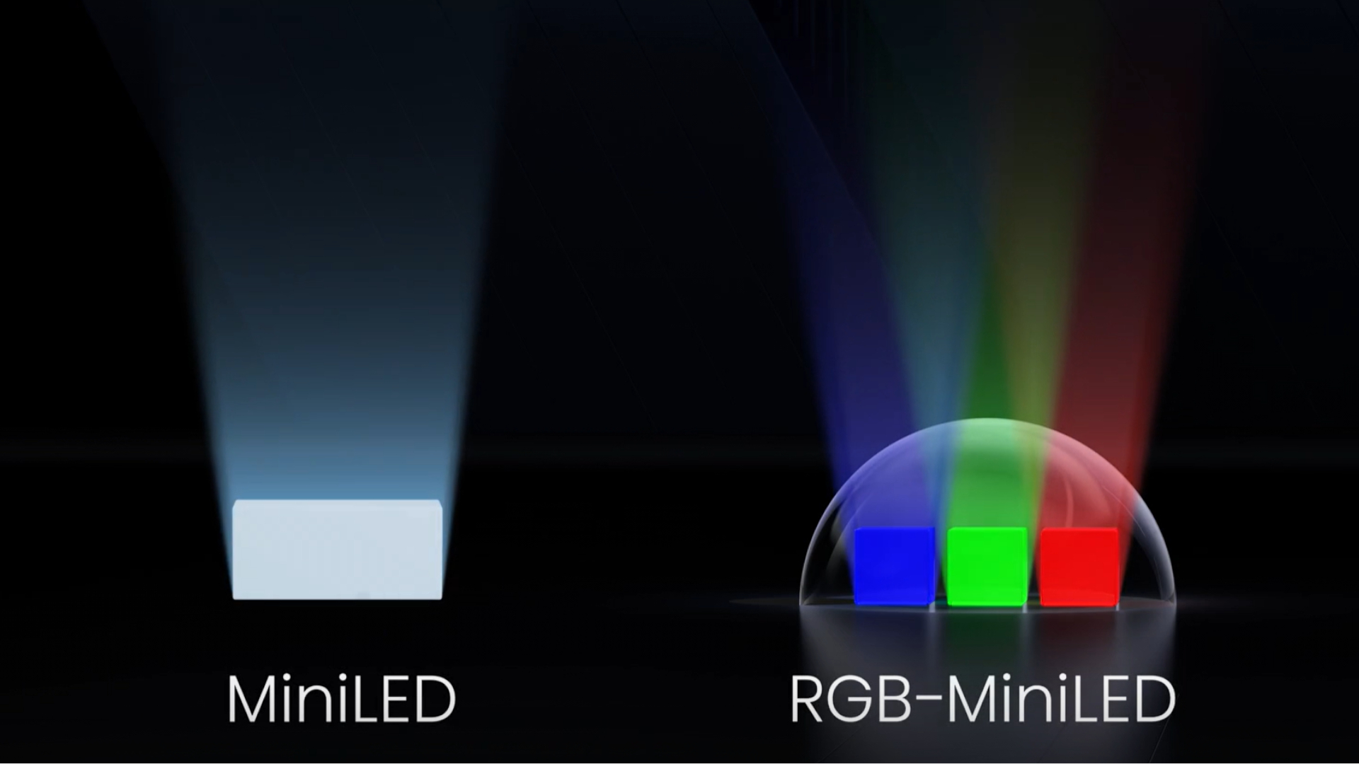 הדמיה של ההבדל בין תאורת מיני-LED אחורית מסורתית לבין טכנולוגיית RGB Mini-LED של Hisense: מיני-LED פולטת אור לבן ויושבת ליד מיני-LED RGB, הפולטת אורות בצבע כחול, ירוק ואדום.