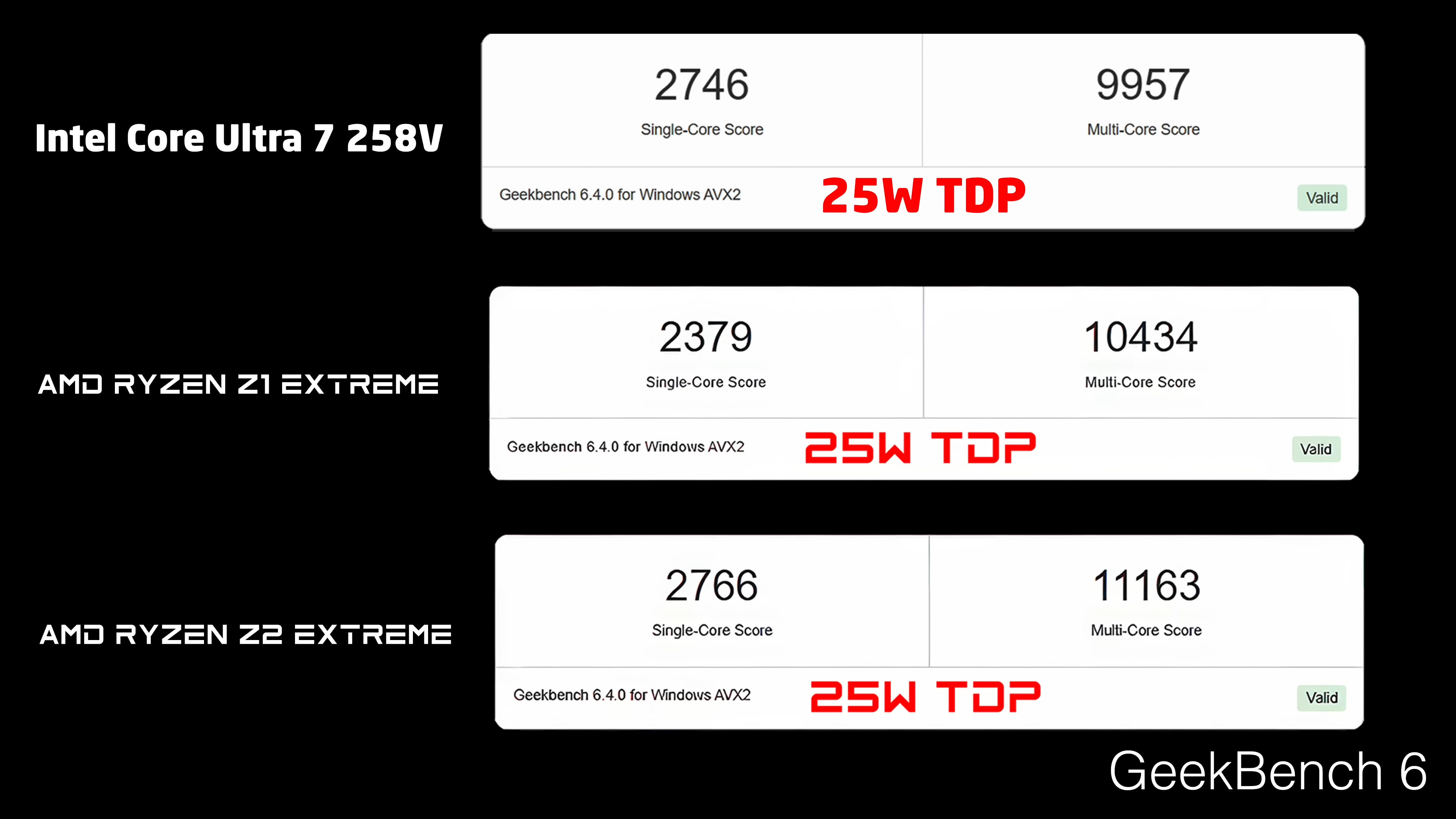 AMD RYZEN Z2 בדיקות קיצוניות