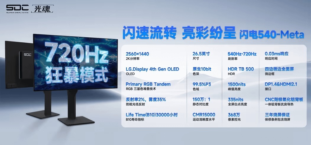 SDC720Hz