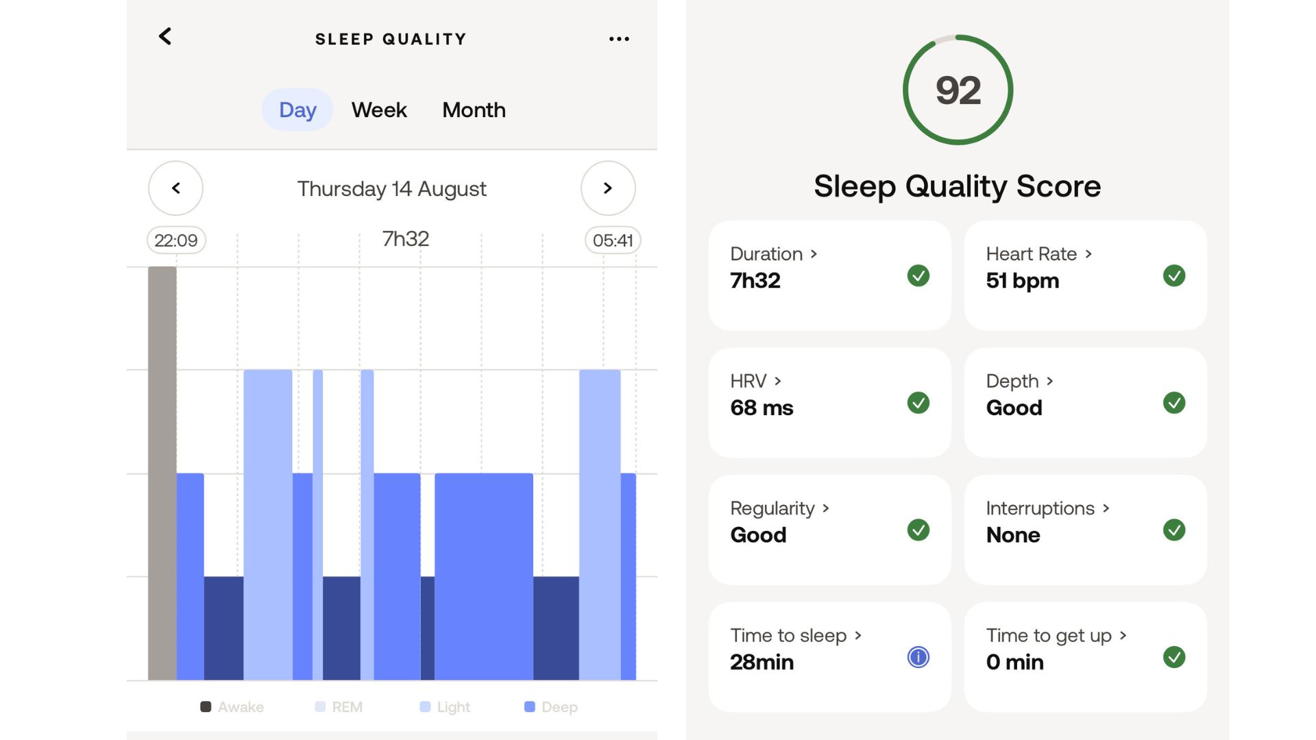 נתוני שינה באפליקציית Withings