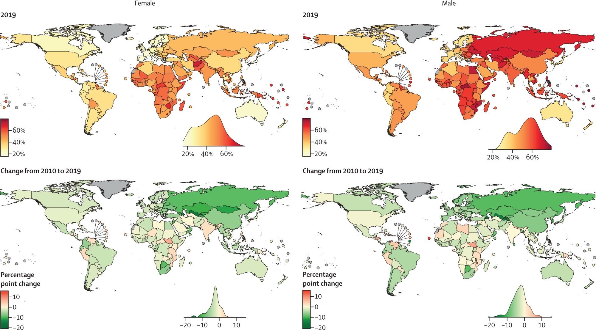 Probability of dying from an NCD between birth and age 80 years in 2019 and the change in probability from 2010 to 2019. For the change from 2010 to 2019, green indicates a decline in NCD mortality and red indicates an increase. The density plot alongside each map shows the smoothed distribution of estimates across countries. Countries and territories with no mortality estimates are shown in grey. For the estimated probabilities and change in probabilities with uncertainty intervals. For results based on cancers, cardiovascular diseases, chronic respiratory diseases, and diabetes in individuals aged 30–70 years. NCD=non-communicable disease.