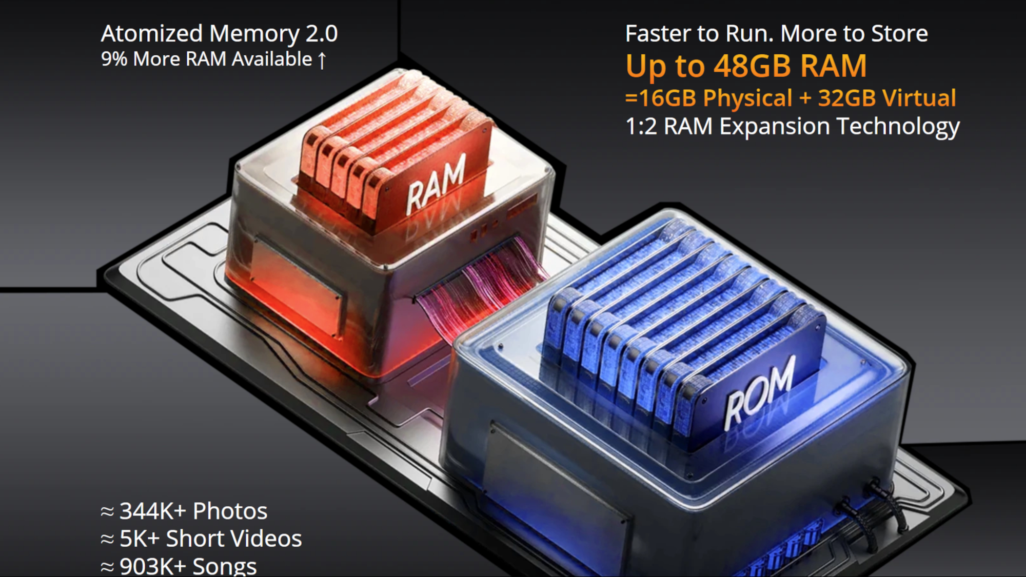 טנק תנודה זיכרון RAM