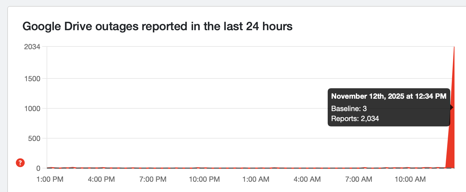 Downdetector מדווח