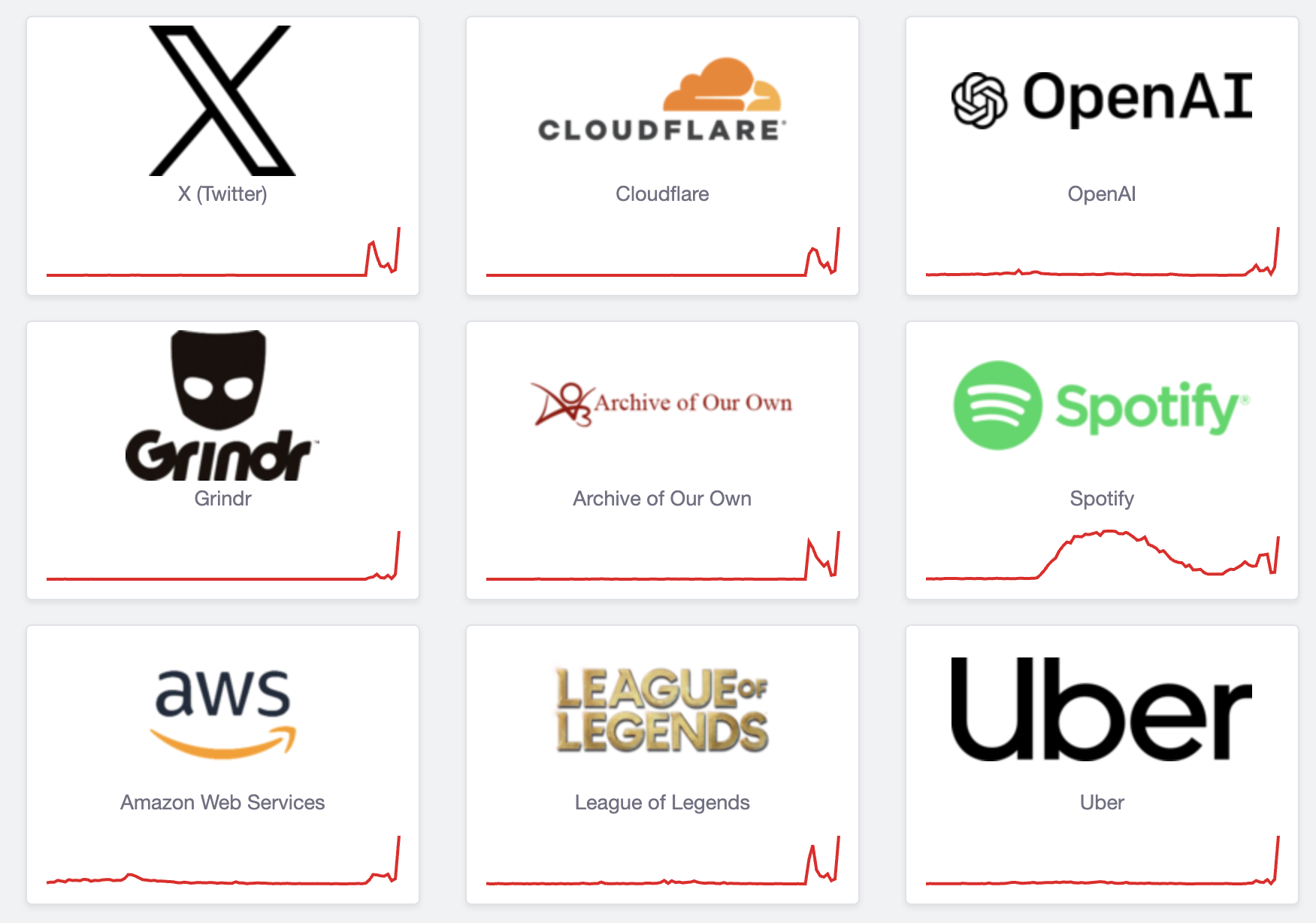 הפסקת גלאי למטה