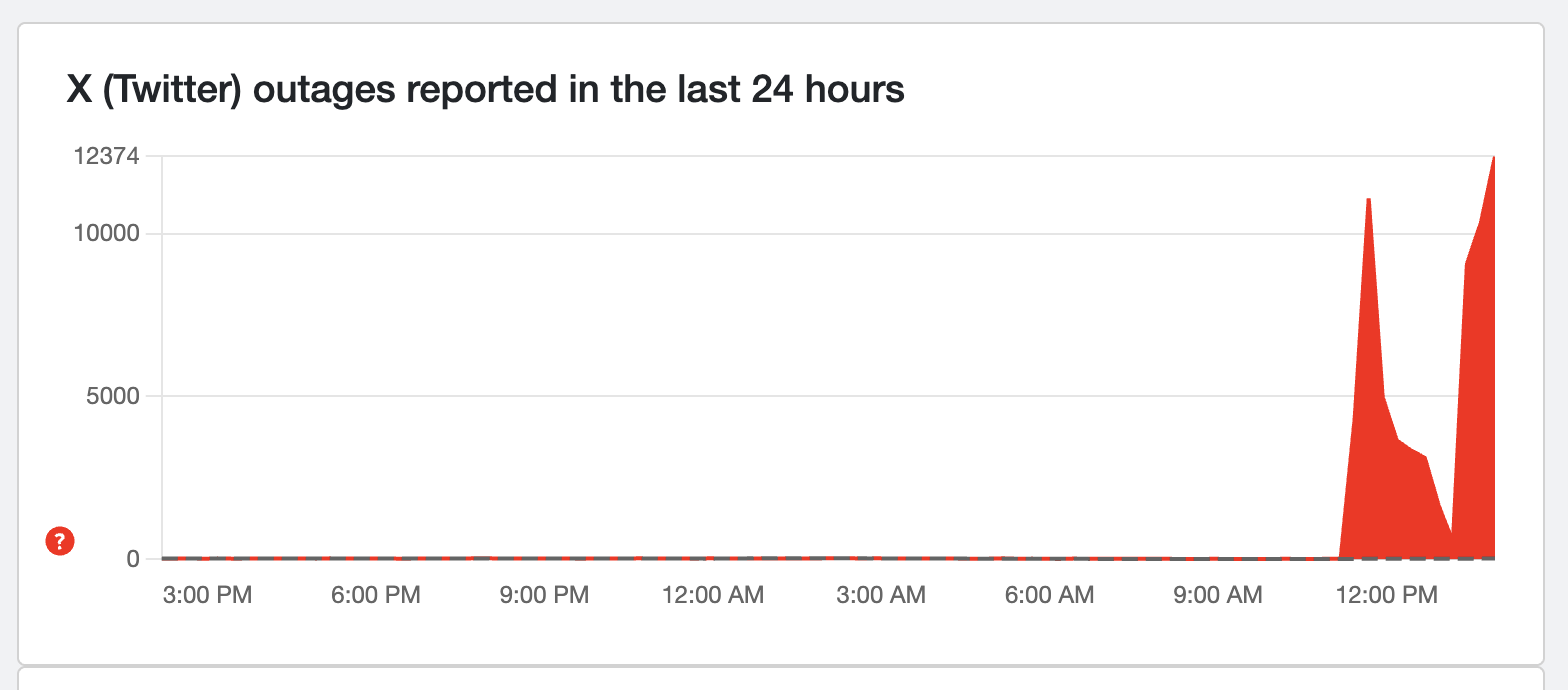 דף סטטוס Downdetector X