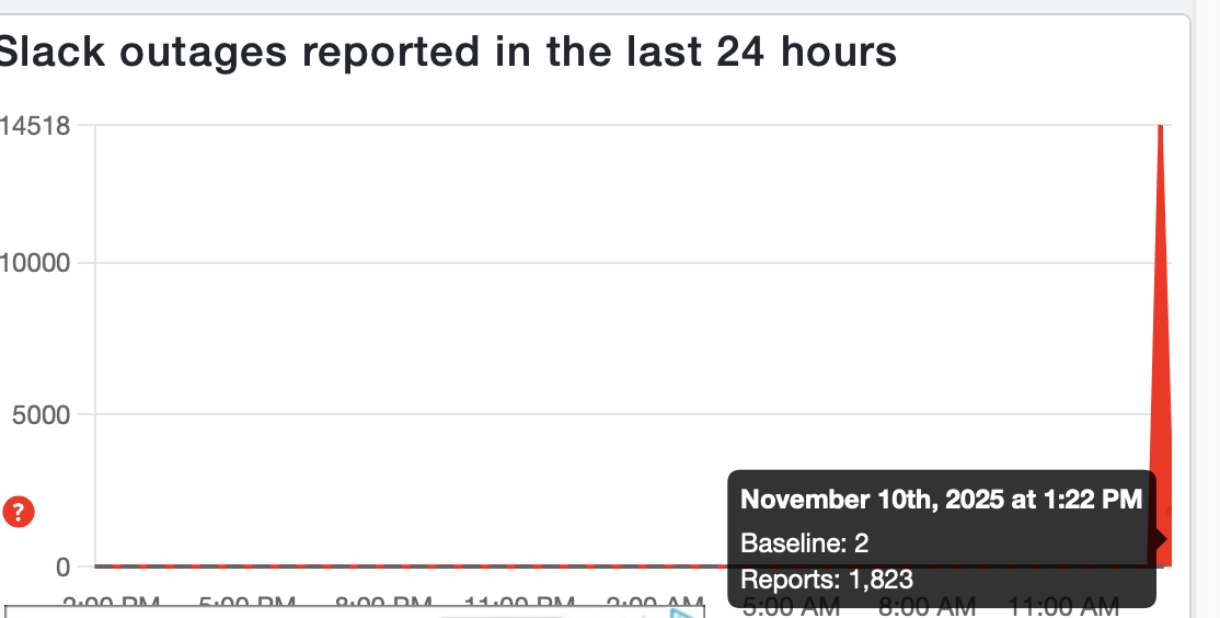 Downdetector מדווח