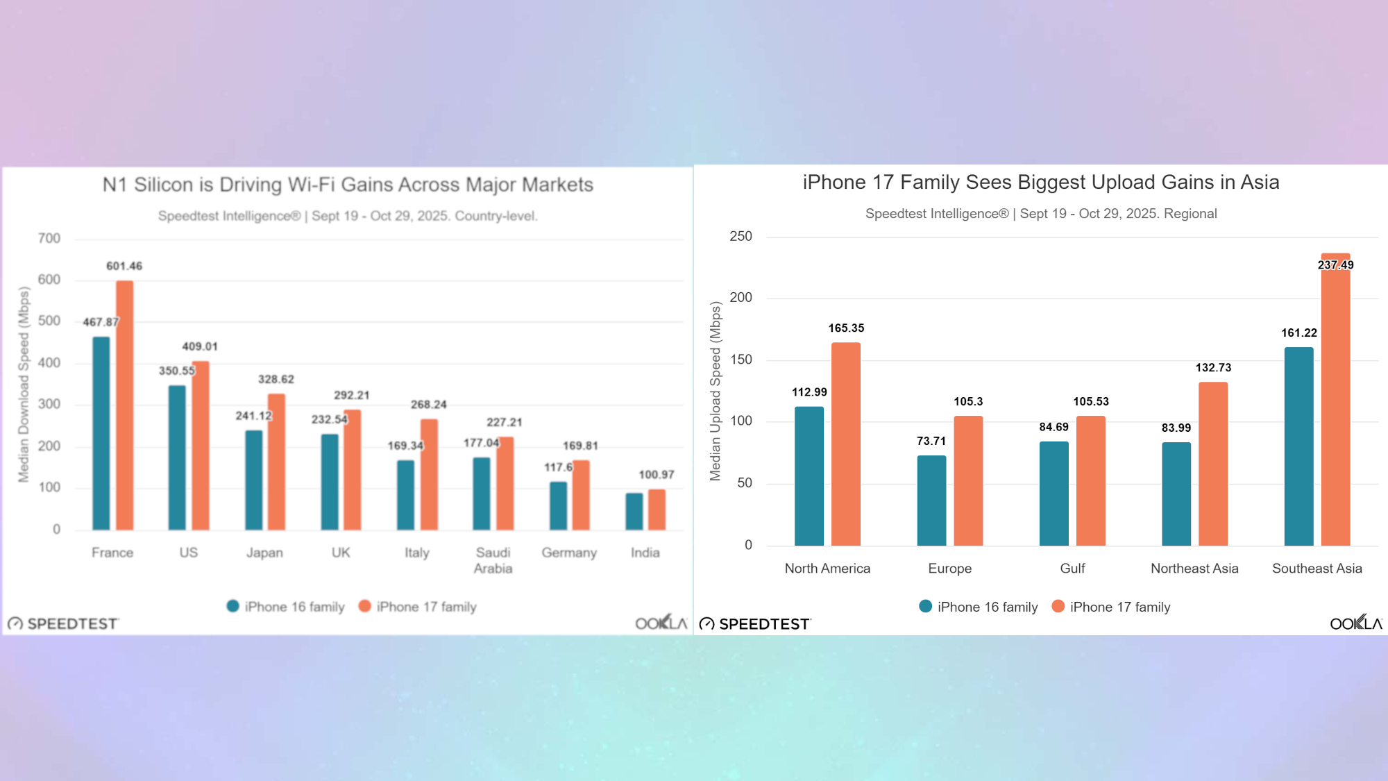 מהירויות הורדה והעלאה של Apple N1