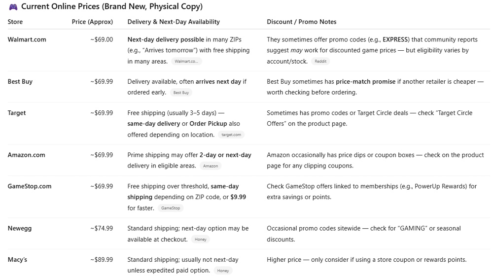 טבלת השוואת מחירים עבור Donkey Kong Bananza שנוצרה על ידי ChatGPT.