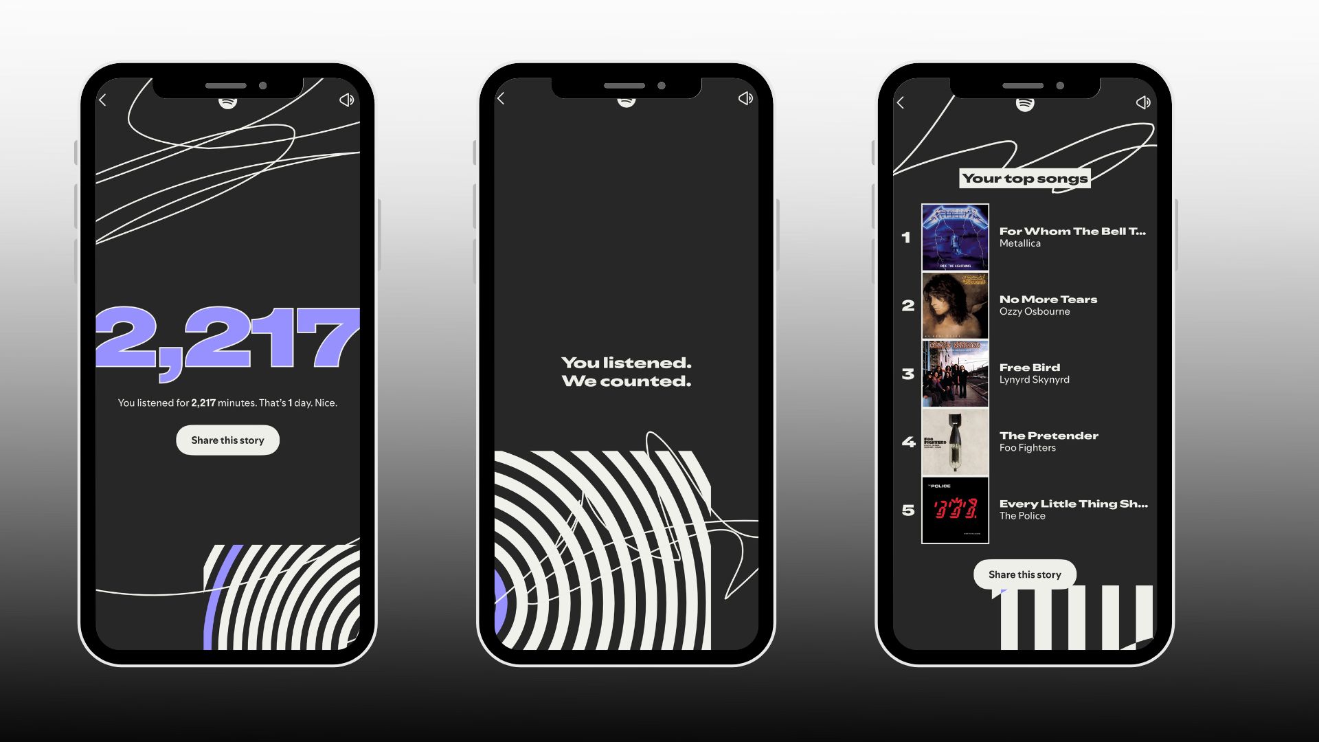 Spotify Wrapped 2025