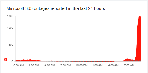 הפסקת מיקרוסופט 21-01-26