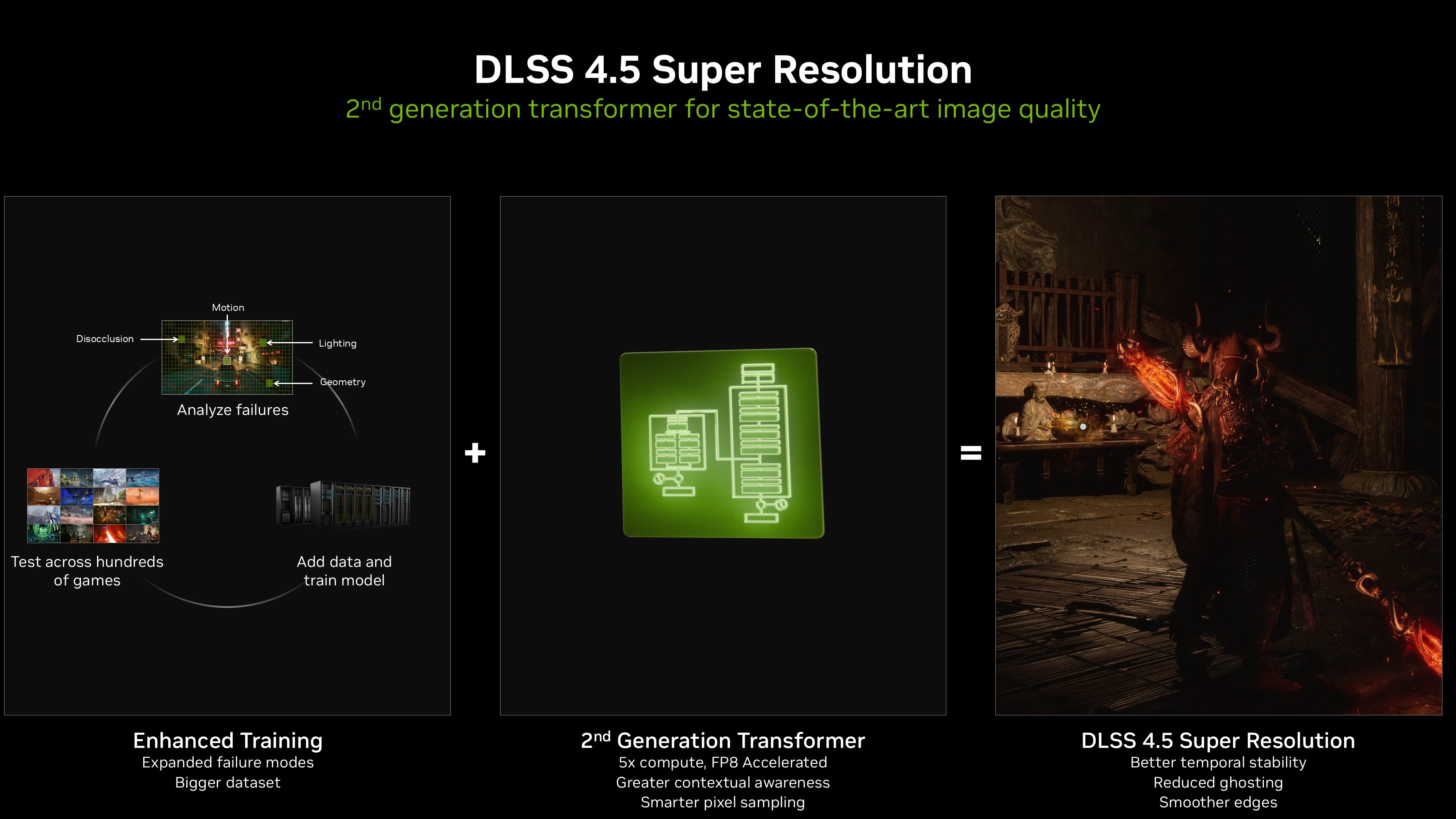 תמונת הסבר של Nvidia DLSS 4.5