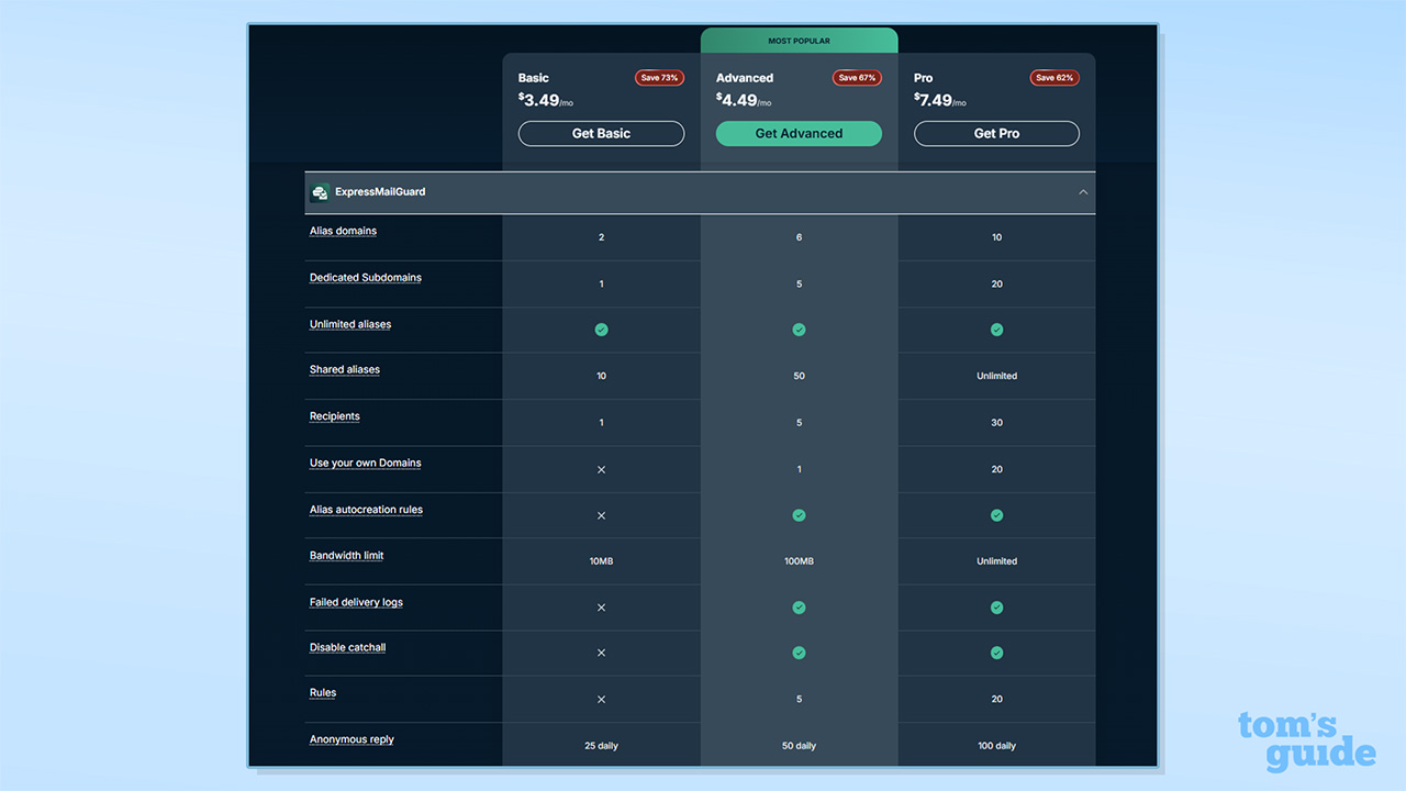 צילום מסך של טבלת תמחור ExpressVPN