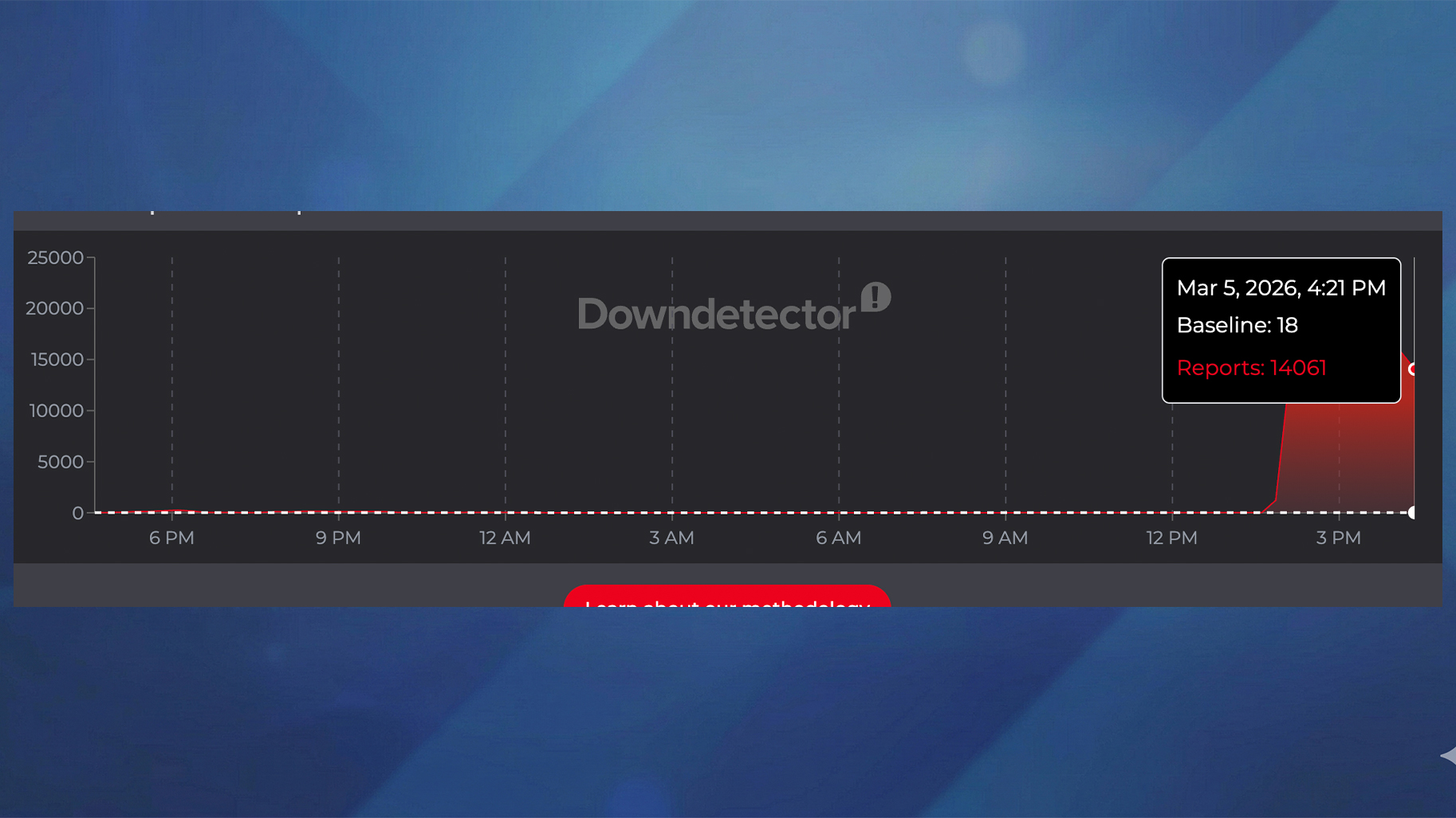 Downdetector מדווח