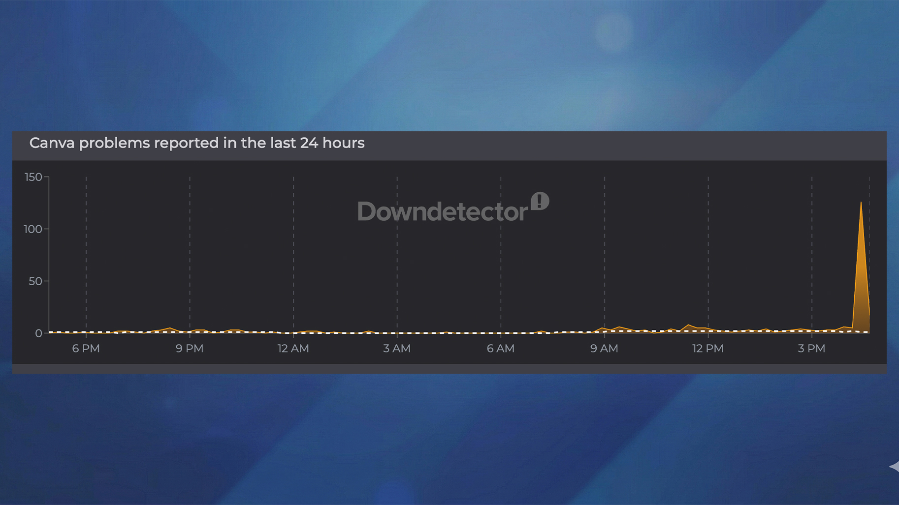 Downdetector canva מדווח