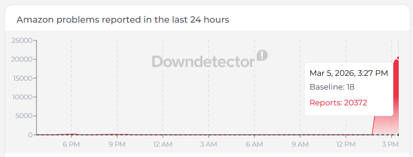 Downdetector אמזון