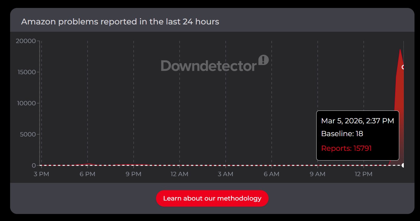 הפסקת אמזון ב-Downdetector.