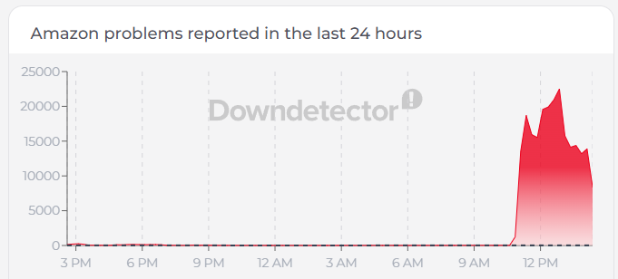 הפסקת אמזון במרץ 2026