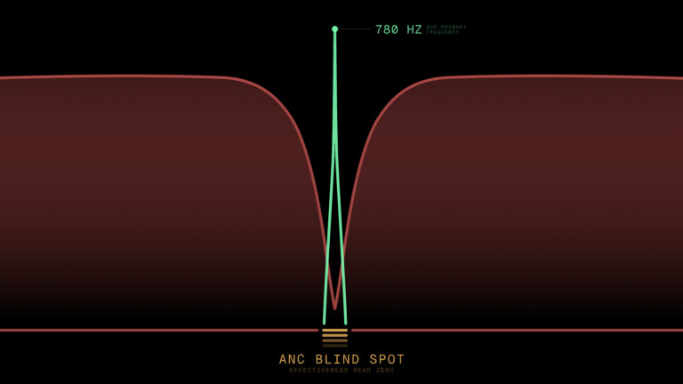 פער בטיחות סקודה ANC