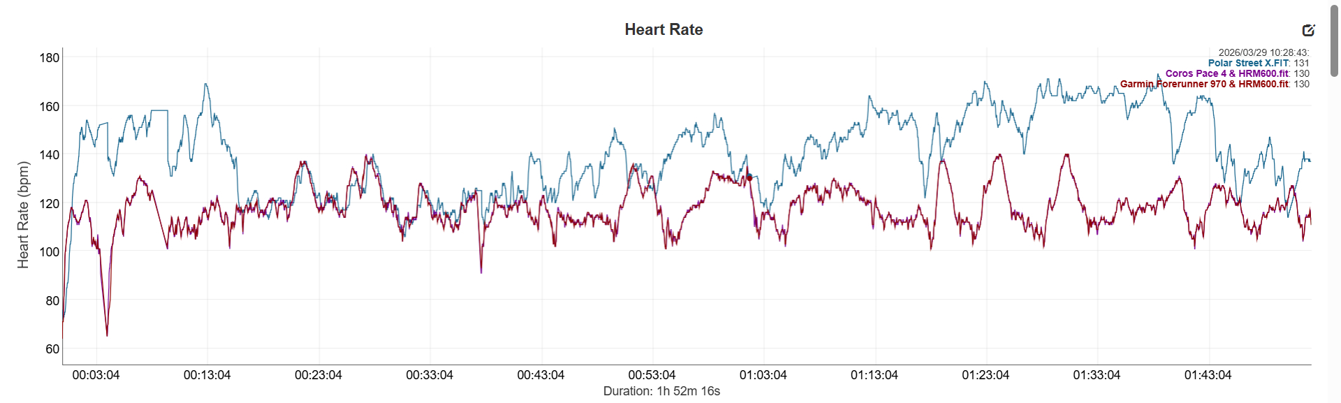 גרף משאבי אנוש