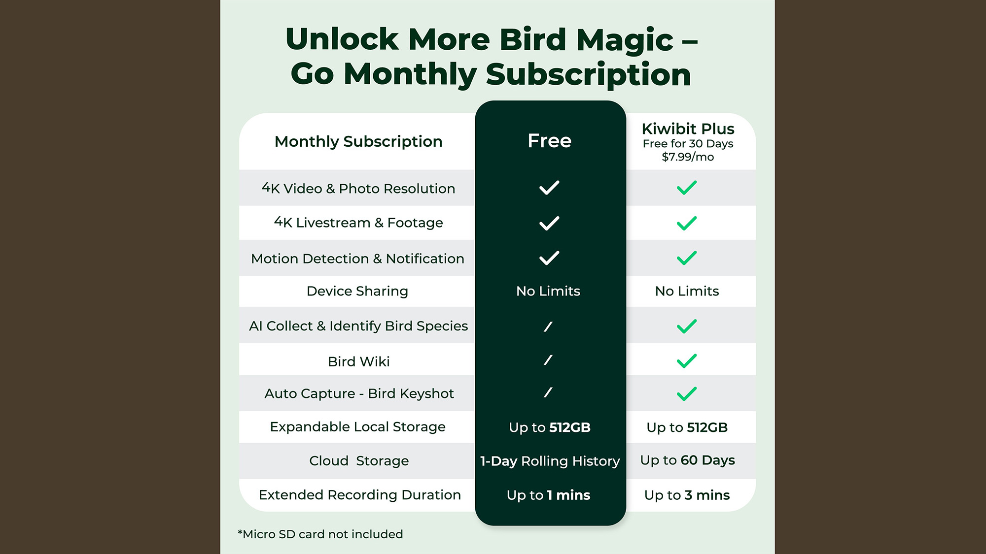 פרטי אפליקציית Kiwibit BirdFeeder 2