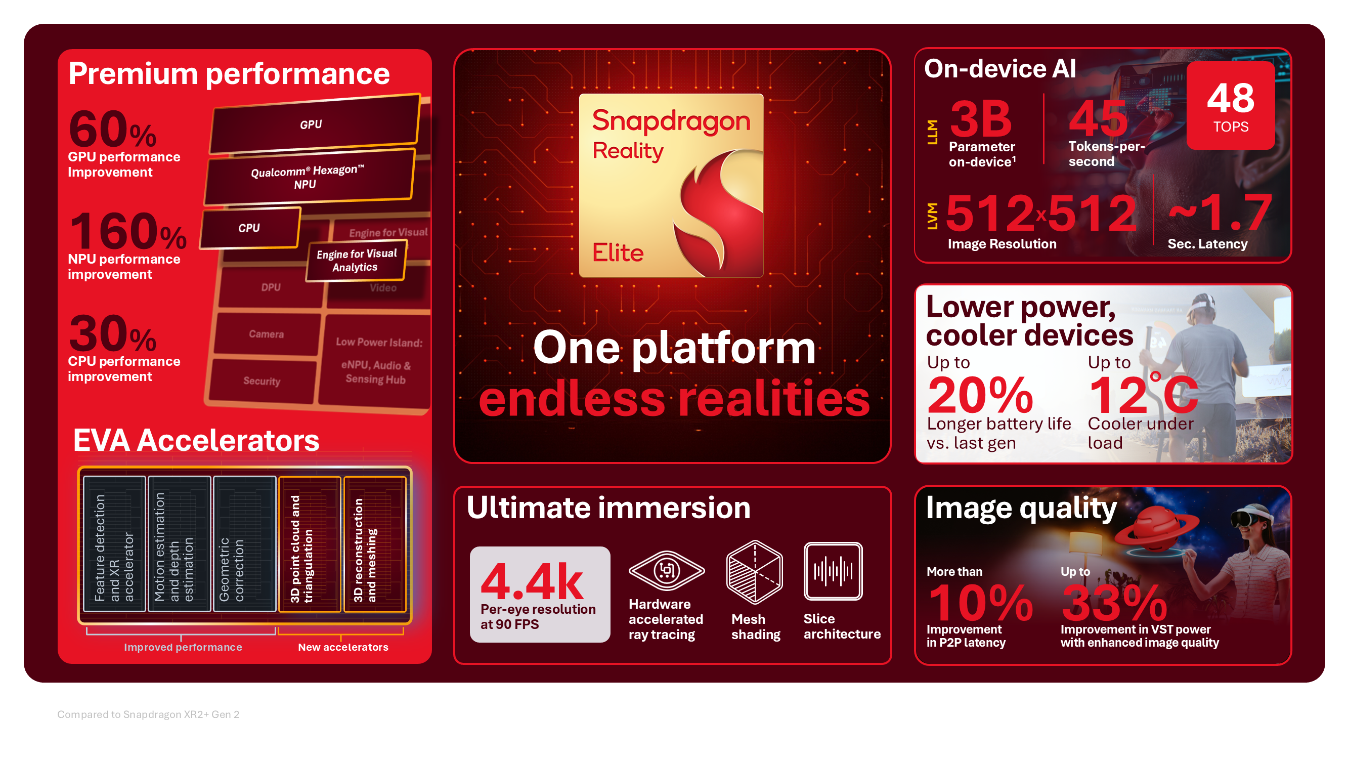 קוואלקום Snapdragon Reality Elite
