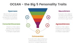 Study: Personality traits are less stable than people think. Image Credit: Ribkhan / Shutterstock