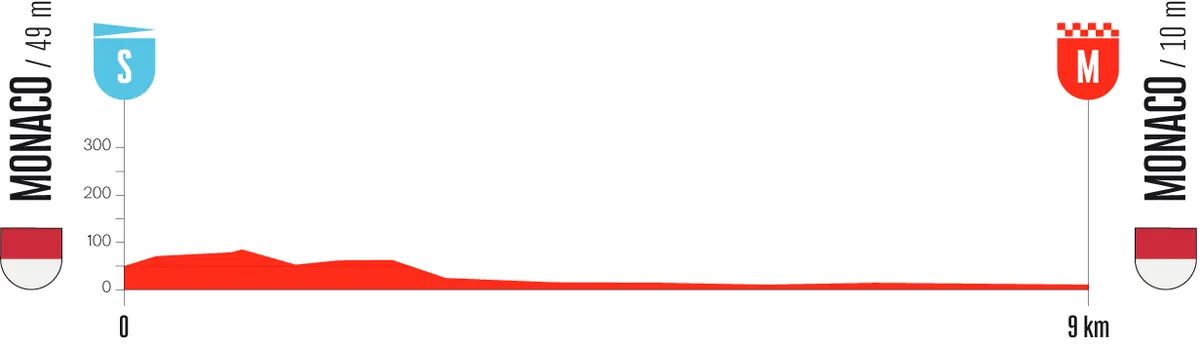 Vuelta a Espa&ntilde;a 2026 שלב 1