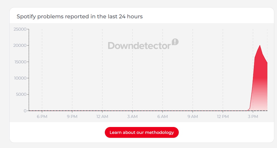 DownDetector מראה את ספייק Spotify